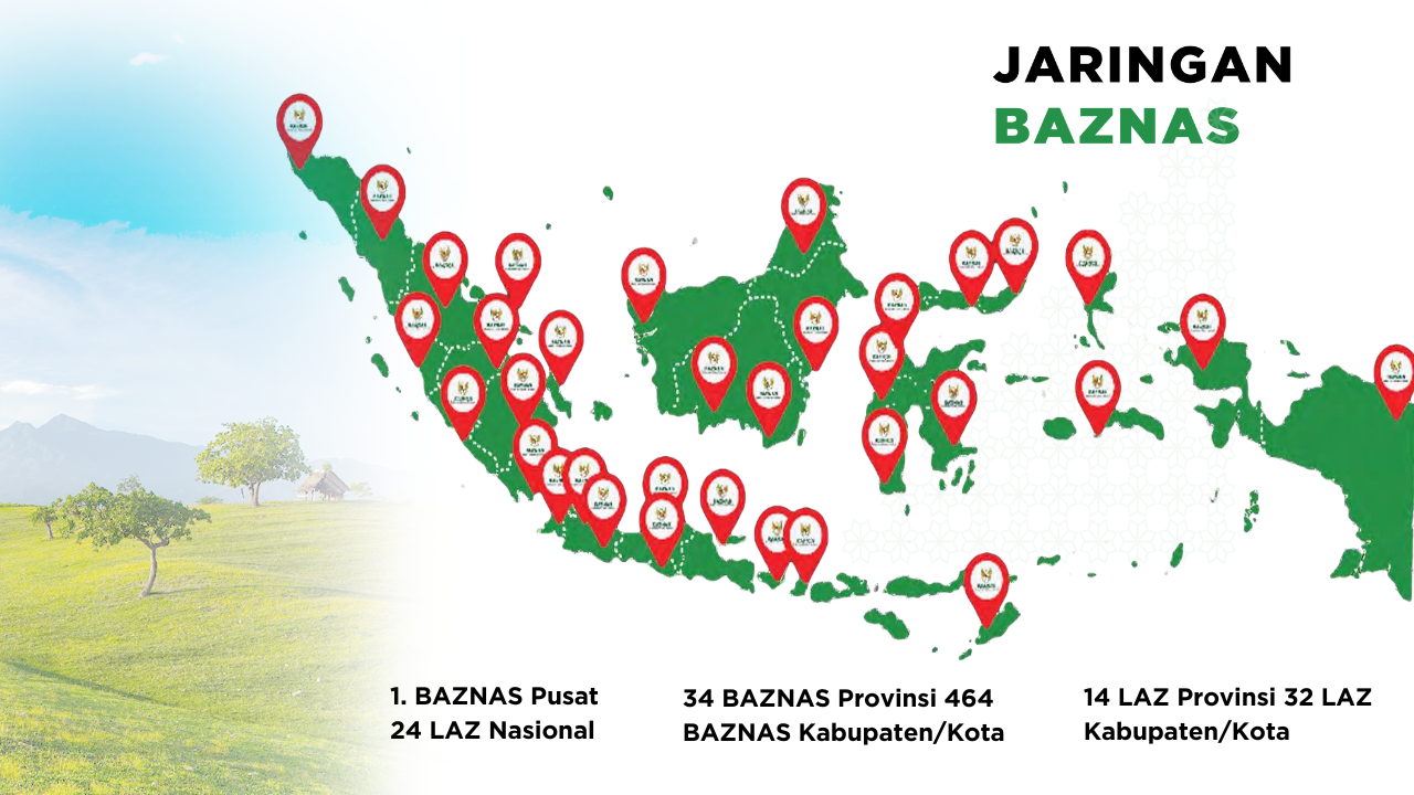 Jaringan BAZNAS